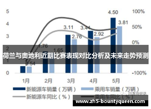 荷兰与奥地利近期比赛表现对比分析及未来走势预测 荷兰与奥地利近期比赛表现对比分析及未来走势预测