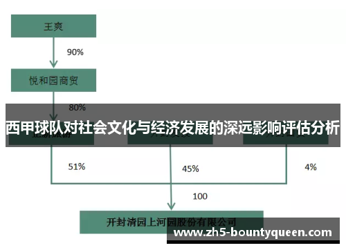 西甲球队对社会文化与经济发展的深远影响评估分析 西甲球队对社会文化与经济发展的深远影响评估分析