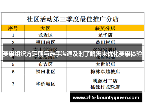赛事组织方定期与选手沟通及时了解需求优化赛事体验