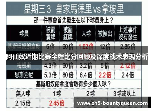 阿仙奴近期比赛全程比分回顾及深度战术表现分析