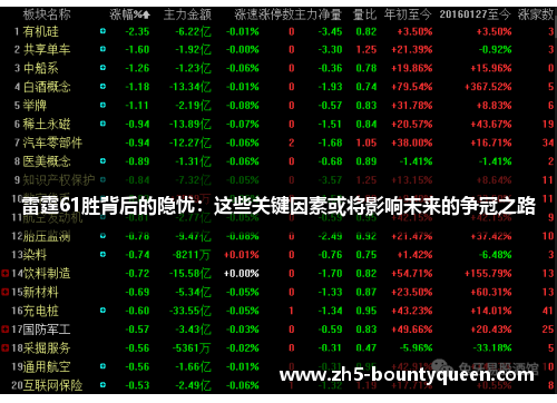 雷霆61胜背后的隐忧:这些关键因素或将影响未来的争冠之路 雷霆61胜背后的隐忧:这些关键因素或将影响未来的争冠之路