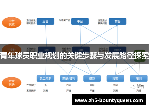 青年球员职业规划的关键步骤与发展路径探索 青年球员职业规划的关键步骤与发展路径探索