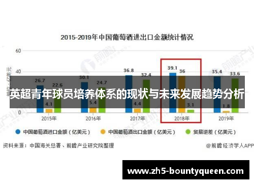 英超青年球员培养体系的现状与未来发展趋势分析