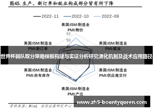 世界杯弱队取分策略模板构建与实证分析研究演化机制及战术应用路径