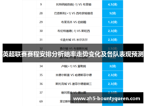 英超联赛赛程安排分析赔率走势变化及各队表现预测 英超联赛赛程安排分析赔率走势变化及各队表现预测