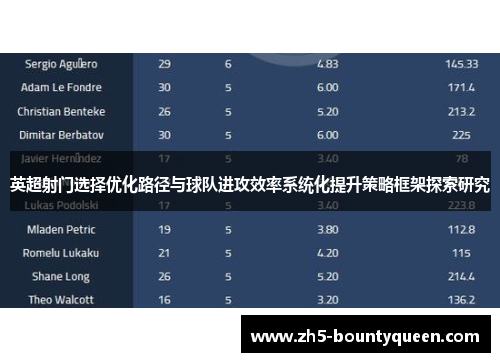 英超射门选择优化路径与球队进攻效率系统化提升策略框架探索研究