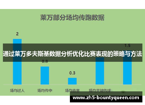 通过莱万多夫斯基数据分析优化比赛表现的策略与方法 通过莱万多夫斯基数据分析优化比赛表现的策略与方法