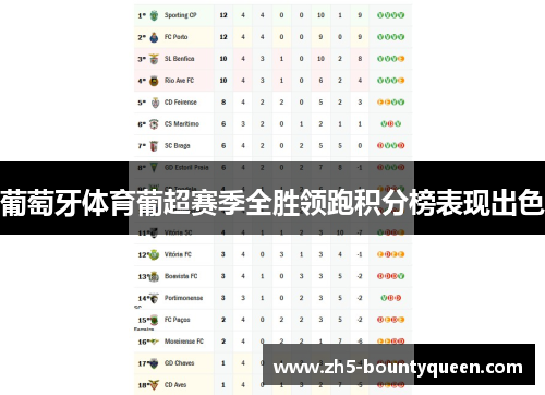 葡萄牙体育葡超赛季全胜领跑积分榜表现出色