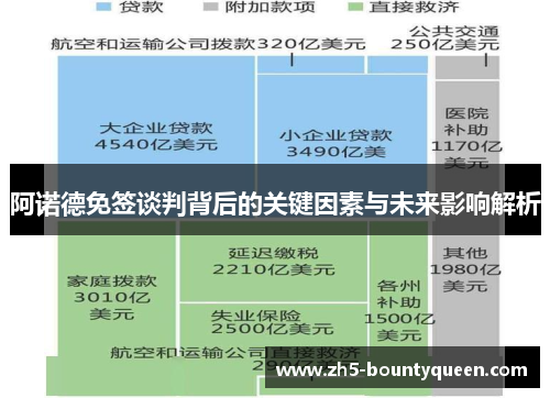 阿诺德免签谈判背后的关键因素与未来影响解析